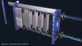 نحوه قرارگیری اجزای مبدل حرارتی صفحه ای