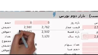 فیلم آموزش بورس،کاملاً رایگان وکاربردی(مخصوص تازه کارها):صف فروش