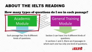 ایا آزمون آیلتس در چند سال اخیر سختر شده ؟!