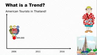 توصیف روند های افزایشی در زمان گذشته