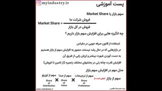 تعریف سهم بازار توسط حمید عظیمی استاد سئو