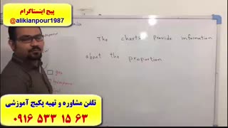 آموزش 100 % تضمینی رایتینگ IELTS آیلتس ـ استاد علی کیانپور در اهواز ـ 100 % تضمینی
