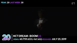 «TOP 60» MOST VIEWED KPOP GROUPS MUSIC VIDEOS OF 2019 (November, Week 2)