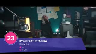 Top 50 Most Popular Songs of 2019