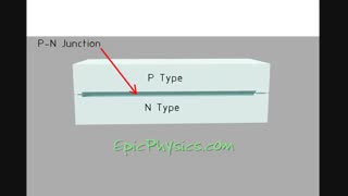 لیزر الکس دایود