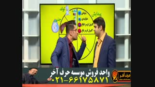 تلفن حرف آخر-02166175871