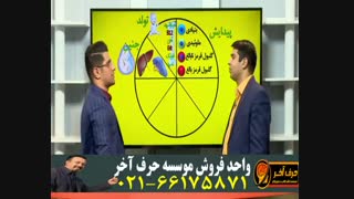 لیست قیمت حرف آخر-02166175871