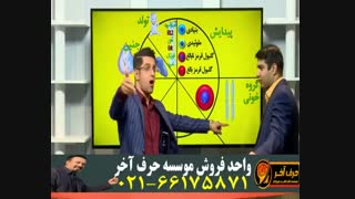 تلفن موسسه حرف آخر-02166175871