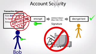 بیت کوین چیست و چگونه کار میکند؟