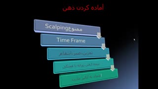 پاکت آپشن: فیلم های کریس 01- روانشناسی فارکس