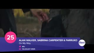 Top 50 New Songs You Need For Your Playlist - June 2019