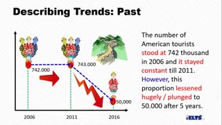 اسامی و افعال توصیف روند های کاهشی در زبان انگلیسی