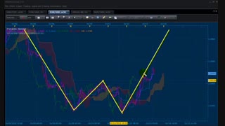 پاکت آپشن: آموزش های کریس 12: مثالهای کاربردی