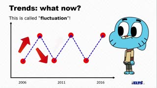 توصیف نوسان در روند های رایتینگ تسک 1