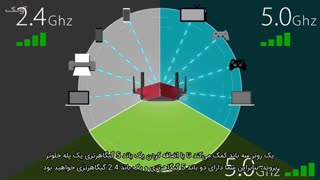 Tri Band Wi-Fi یا وای فای سه باند