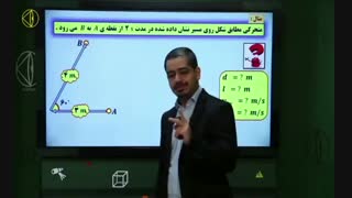 جلسه اول حرکت شناسی مسعودی پر کردن دندان