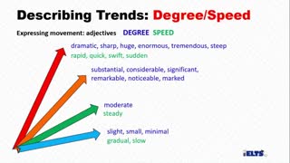درجه و سرعت تغییرات در نمودار های رایتینگ تسک 1