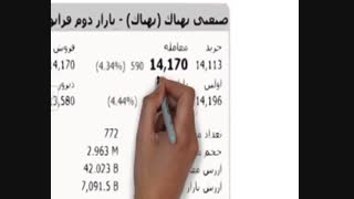 فیلم آموزش بورس،کاملاً رایگان وکاربردی(مخصوص تازه کارها):P به E