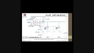 شناخت سیستم های تهویه مطبوع