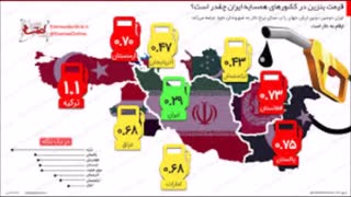 بنزین مفت مایه بدبختی مردم ایران است