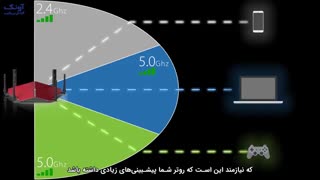 قابلیت Smart Connect روترهای دی لینک