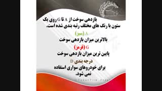 00:38 / 02:43 توضیحات برچسب لاستیک طبق استاندارد اتحادیه اروپا