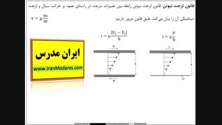 آموزش ساده مبحث قانون لزجت نیوتن از درس مکانیک سیالات رشته مهندسی مکانیک