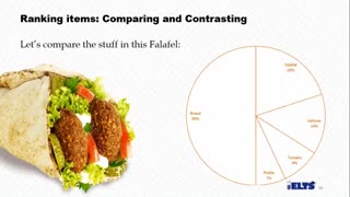 آیلتس: مقایسه آیتم ها در یک Pie Chart برای رایتینگ آیلتس