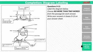 سوالات دایاگرم لیبلینگ (Diagram Labeling) ریدینگ آیلتس