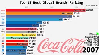برترین برند های دنیا  از 2000 تا 2018