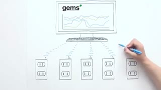 Green Energy Management Systems (GEMS)