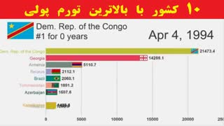 ده تورم برتر