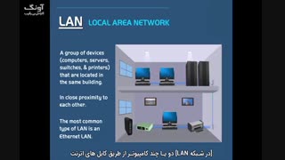 انواع شبکه ها کامپیوتری از نظر اندازه و گستردگی