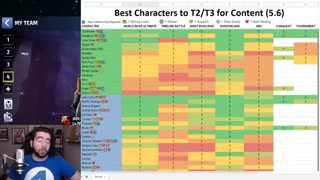 بهترین کرکتر ها برای تایر دو و تایر سه کردن