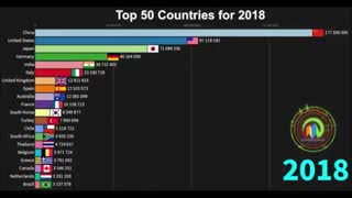 "رتبه بندی کشورها بر اساس تولید انرژی خورشیدی از سال 1983 تا 2018"