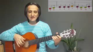 15. Ders BENİM ANNEM Renklerle Gitar Eğitimi