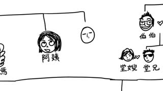 The Complicated Chinese Family Tree