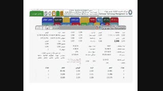 فیلم آموزش بورس،کاملاً رایگان وکاربردی(مخصوص جدیدالورودها):انواع بازارهای بورس