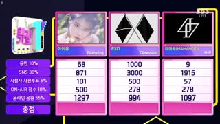 سومین برد آیو IU در Sbs Inkigayo با آهنگ Blueming / آی یو