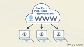 آموزش نرم افزار ارائه PREZI - قسمت سوم