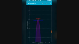 اموزش کاربا وای فای انالیزر