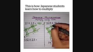 اموزش حل مسائل ریاضی به روش ‌ژاپنی