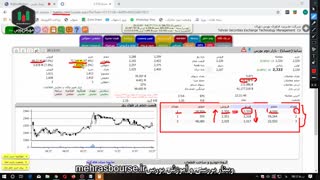 بورس برای تازه کارها